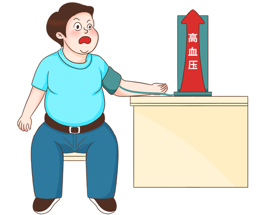 如何科学防治高血压?一文读懂→ 如何科学防治高血压?一文读懂→